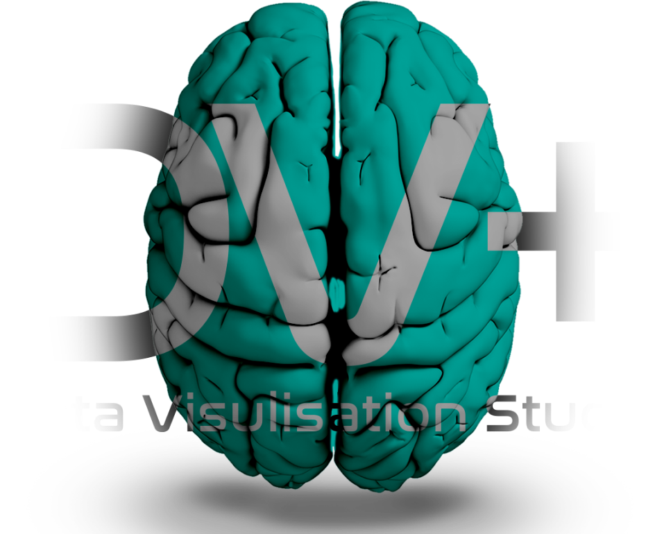visualization